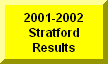 Click Here To See 2001-2002 Results